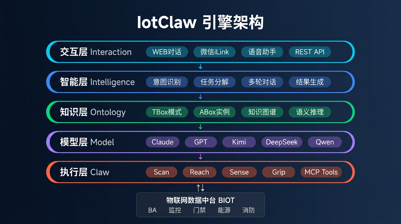 IotClaw引擎架构
