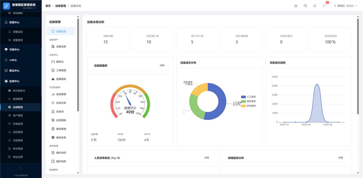 BIM运维管理：模型、资产台账与巡检维保工单的空间化管理