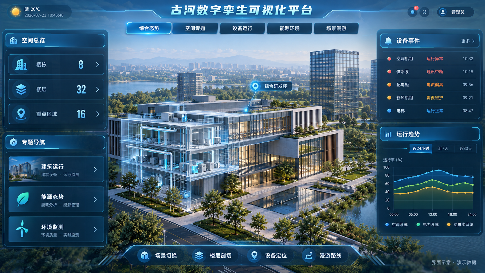 智慧建筑数字孪生可视化平台IBDT