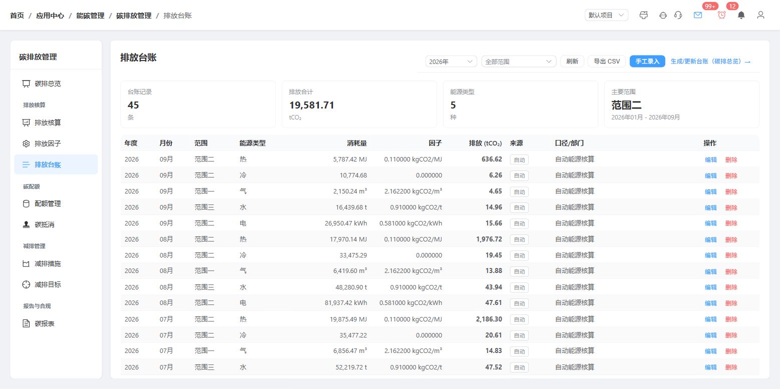 台账与排放核算,实际软件界面示例