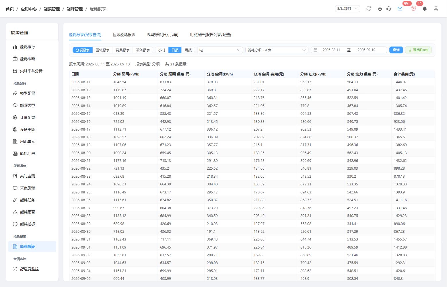 能耗报表与费用明细,实际软件界面示例