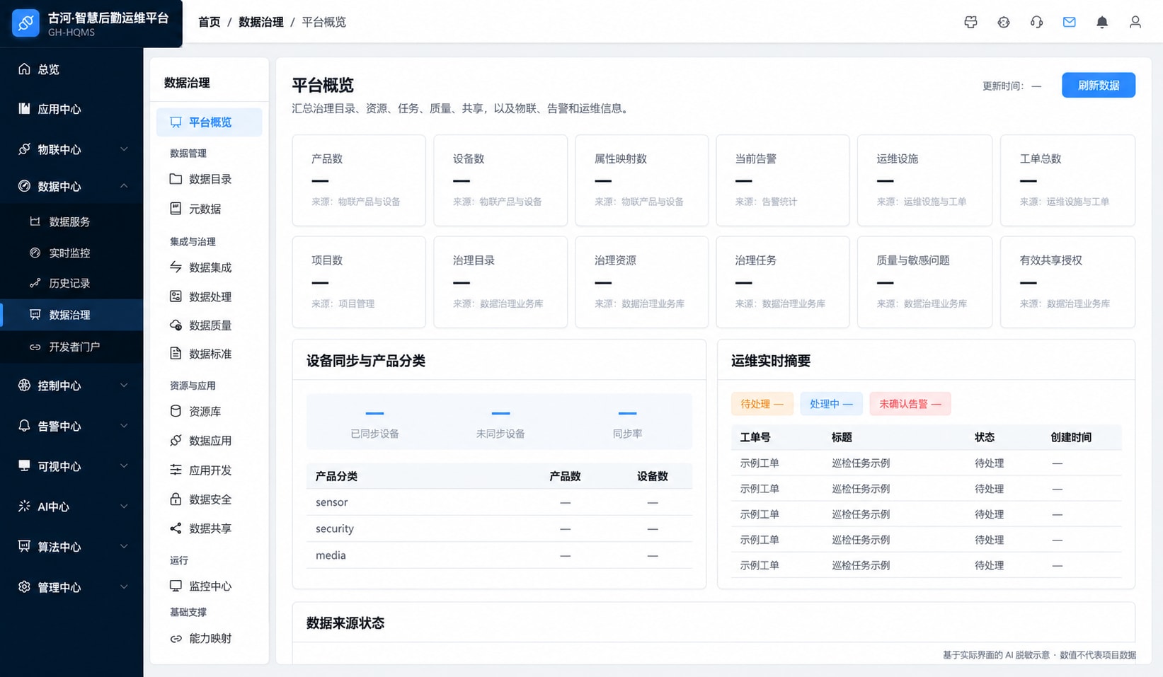 数据治理平台概览:完整界面及业务对象,基于实际界面的脱敏演示 · 演示数据
