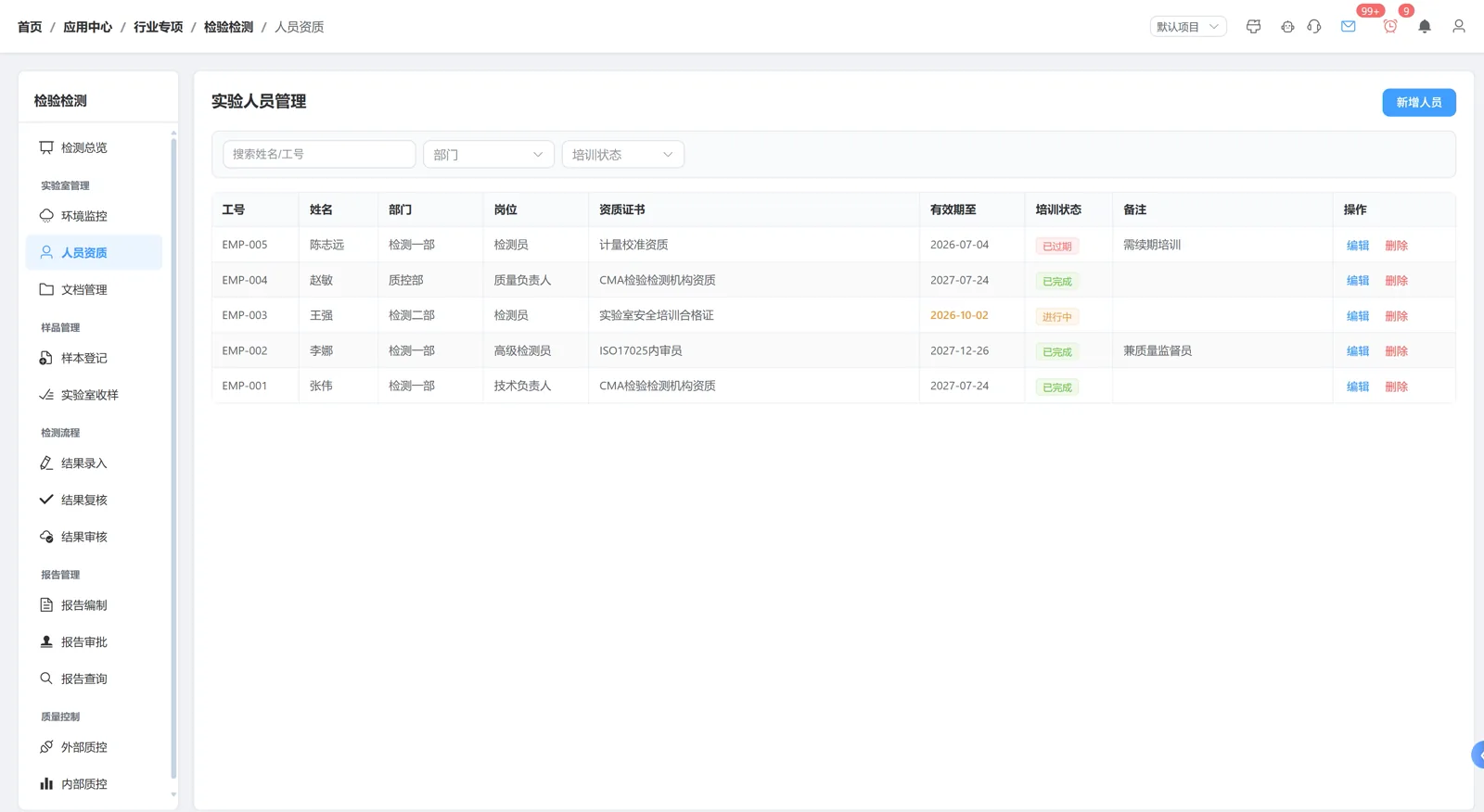 实验人员资质管理后台:完整界面及业务对象,实际软件界面 · 演示数据