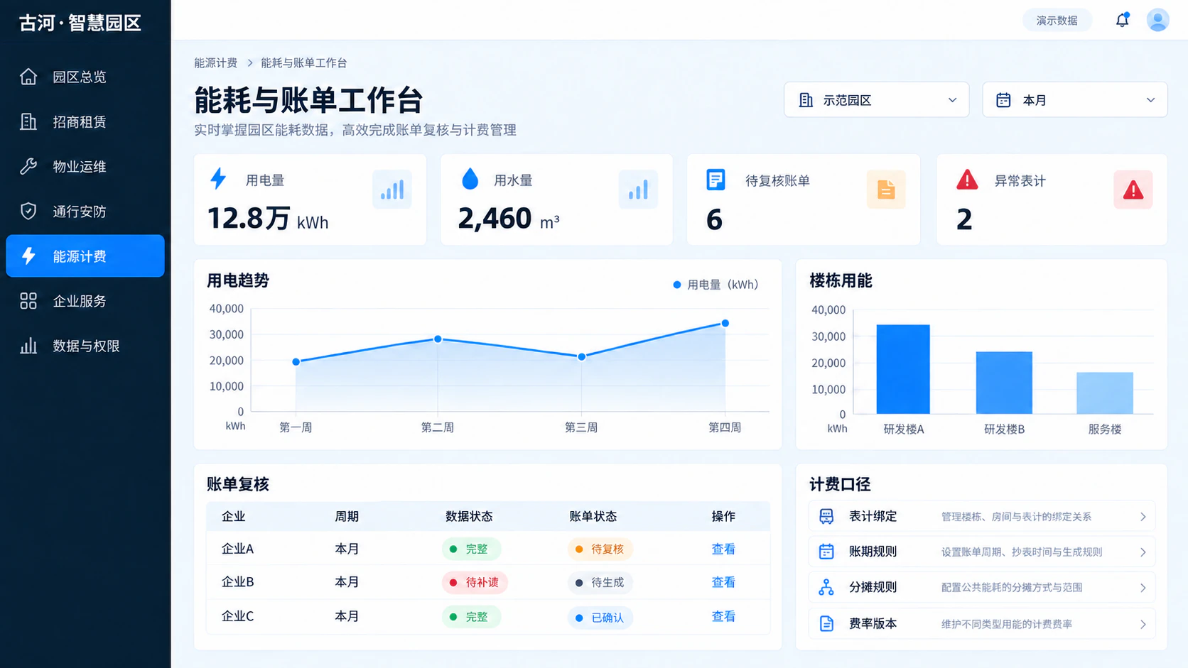 能源分析与费用账单,界面展示,演示数据
