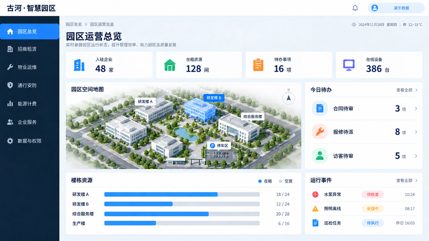 前台用户界面 · 园区运营工作台,界面展示,演示数据
