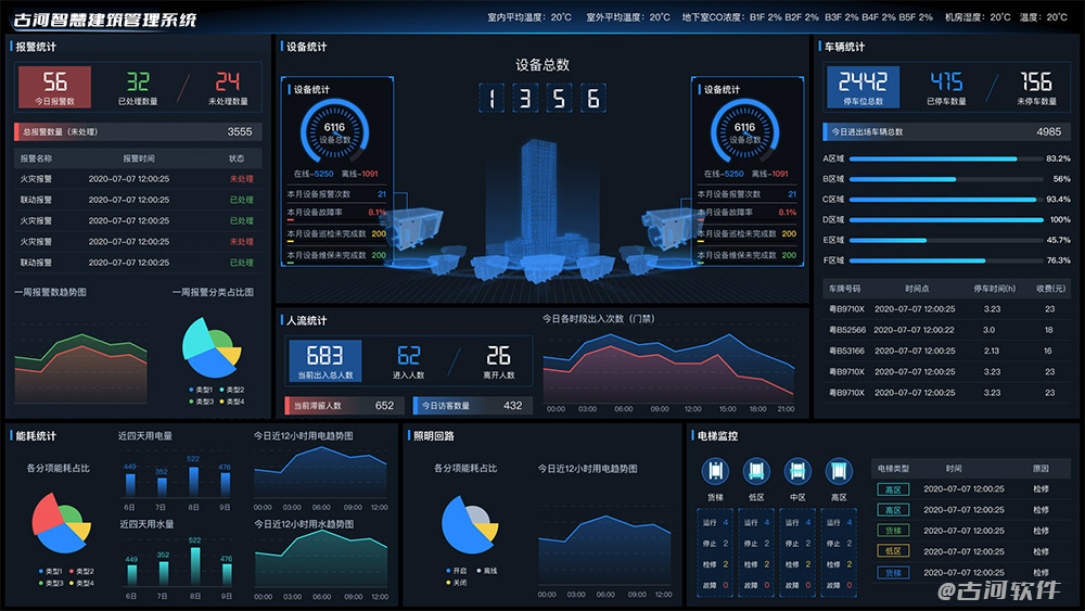 古河IBMS数据大屏