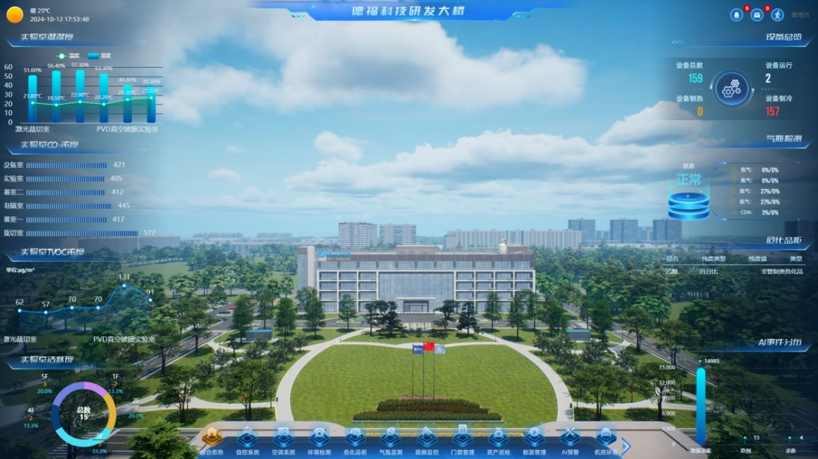 九江市德福科技研究中心智慧建筑管理平台案例图1