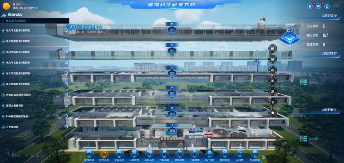 九江市德福科技研究中心智慧建筑管理平台案例图2