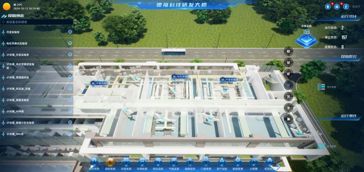 九江市德福科技研究中心智慧建筑管理平台案例图3