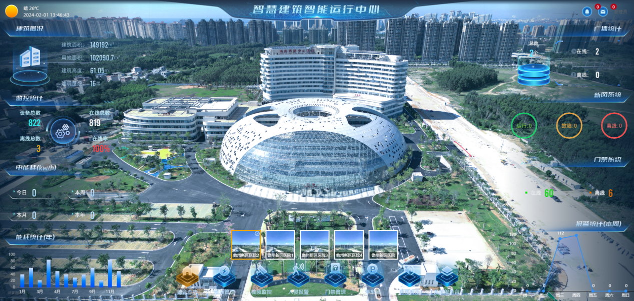 海南西部中心医院智慧建筑管理平台案例图1