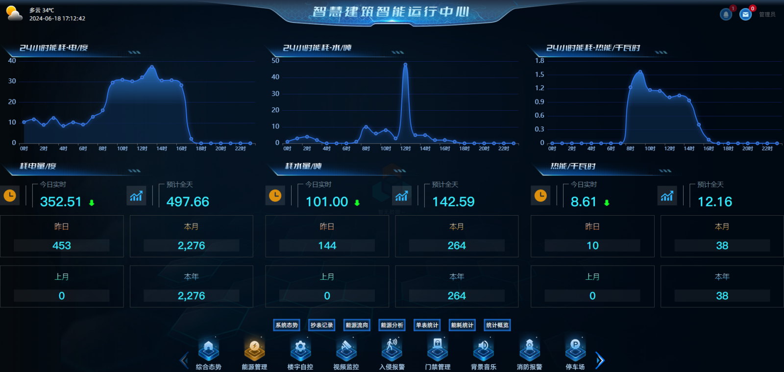 海南西部中心医院智慧建筑管理平台案例图2