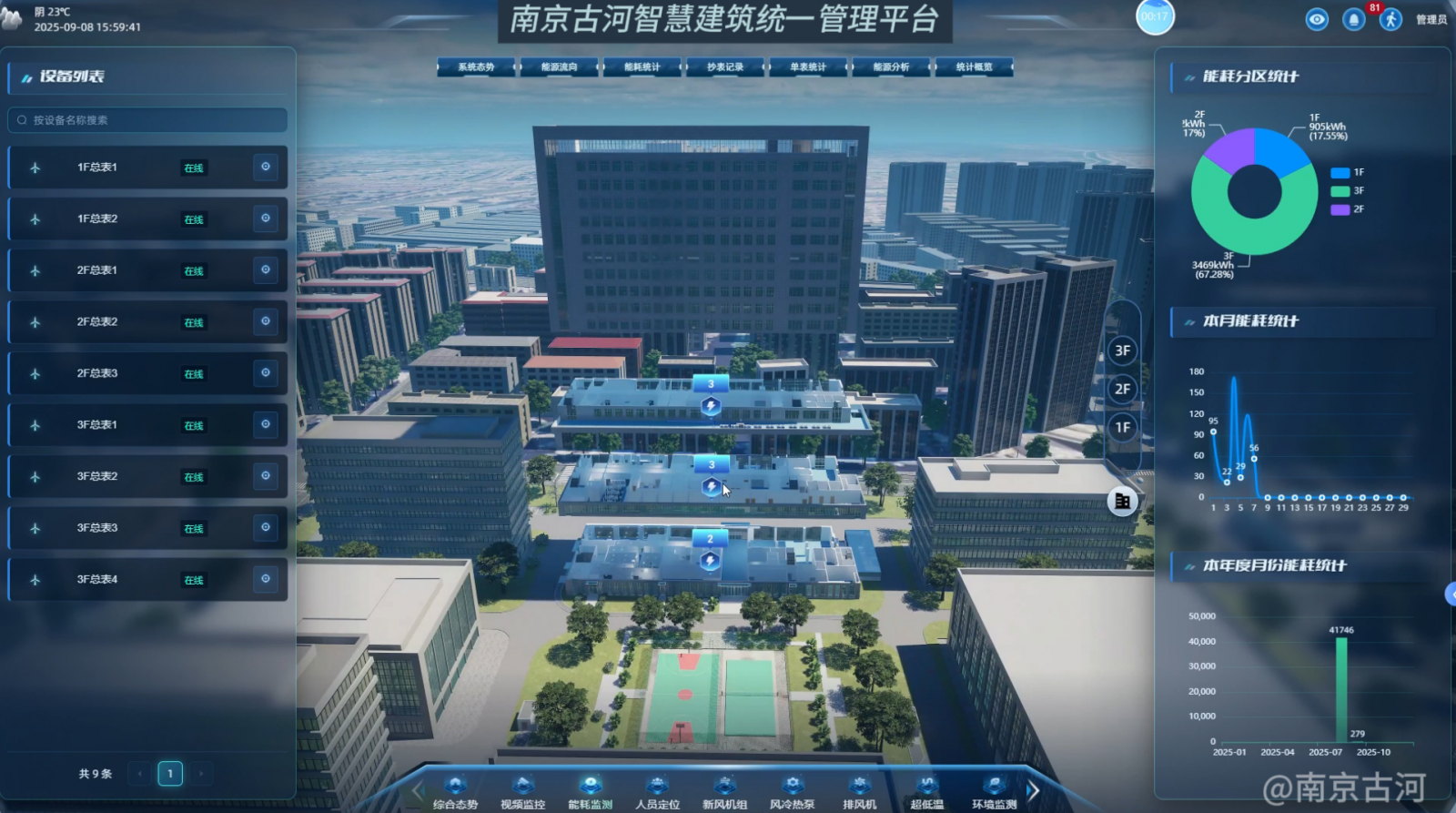 ​智慧建筑统一管理信息平台（IBMS），构建未来建筑的“智慧大脑”​
