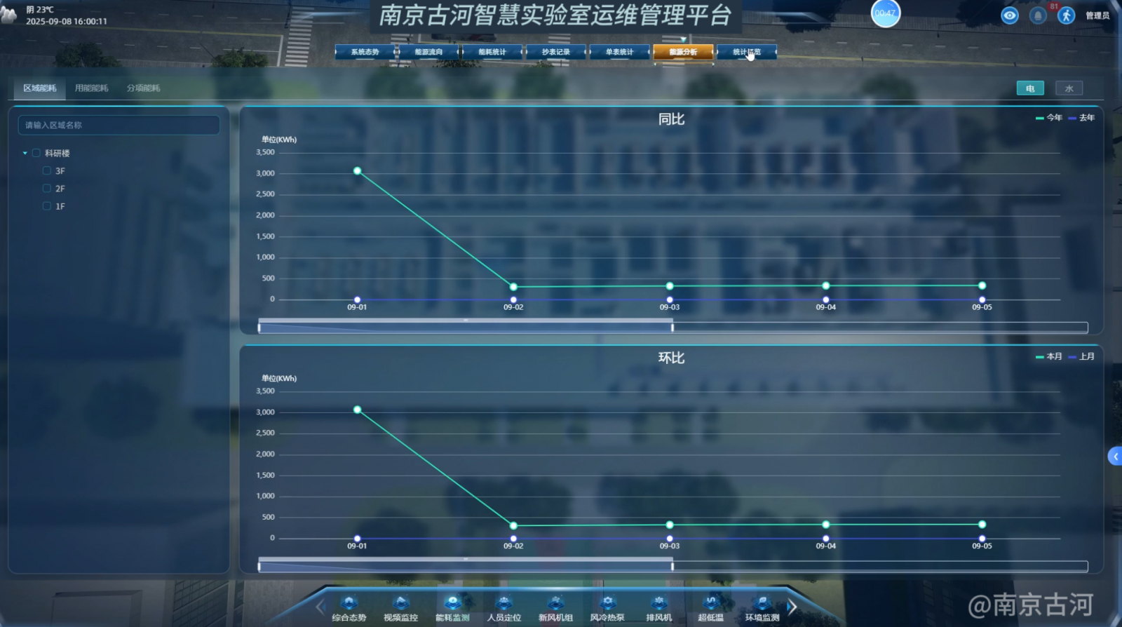 智慧实验室运维管理平台